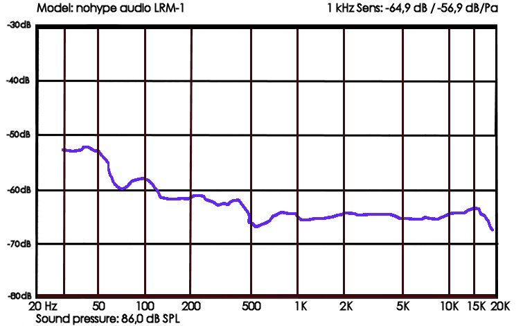 lrm-1%20curve.jpg lrm-1%20curve.jpg